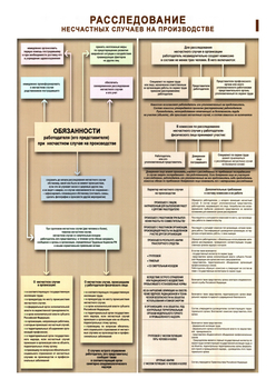 ПС67 Расследование несчастных случаев на производстве (ламинированная бумага, А2, 2 листа) - Плакаты - Безопасность труда - Магазин охраны труда и техники безопасности stroiplakat.ru