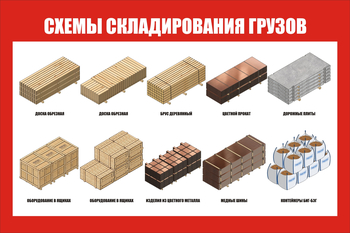 Схема складирования грузов СТ 83 цветная (1200х800мм, пластик 3 мм) - Охрана труда на строительных площадках - Схемы строповки и складирования грузов - Магазин охраны труда и техники безопасности stroiplakat.ru