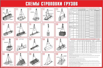 Схема строповки ст02 (1200х800мм) - Охрана труда на строительных площадках - Схемы строповки и складирования грузов - Магазин охраны труда и техники безопасности stroiplakat.ru