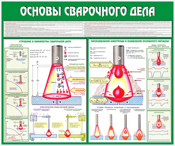 C35 Стенд основы сварочного дела (1200х1000 мм, пластик ПВХ 3 мм, Прямая печать на пластик) - Стенды - Тематические стенды - Магазин охраны труда и техники безопасности stroiplakat.ru